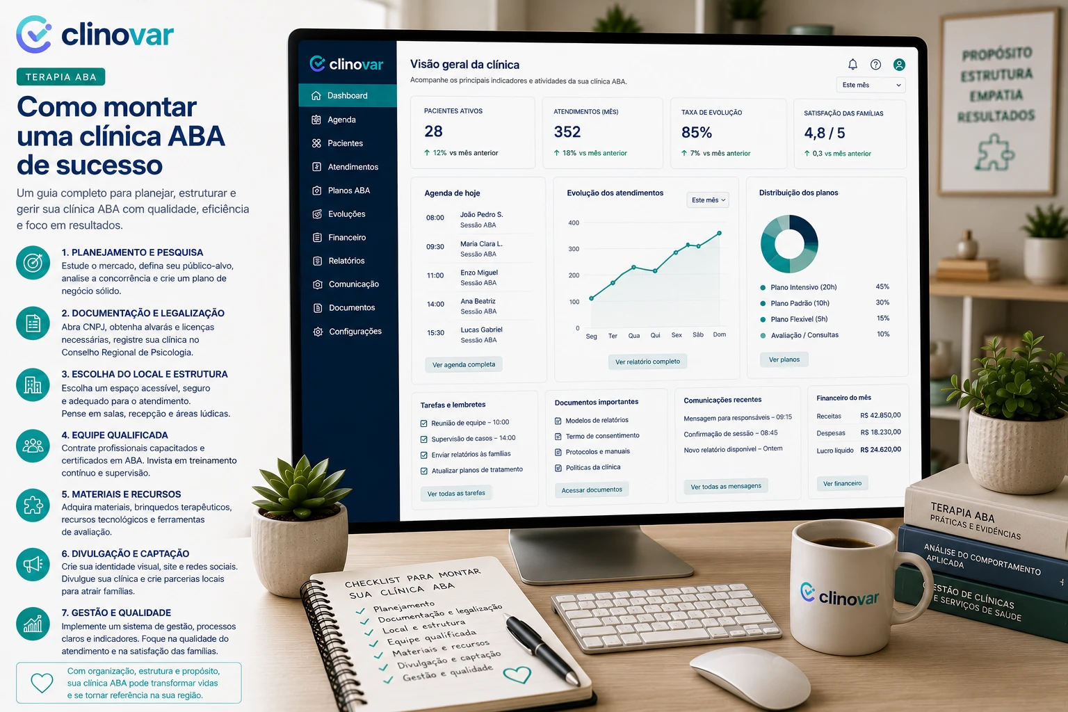 Painel do Clinovar para clínica ABA com pacientes ativos, evolução dos atendimentos e distribuição dos planos, ao lado de um checklist para montar a clínica.